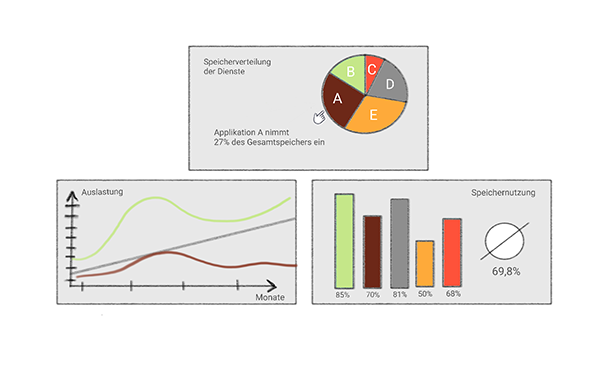 integis cloud monitoring