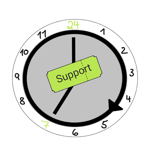integis cloud support