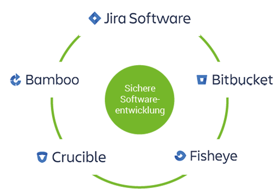 Pix Software
